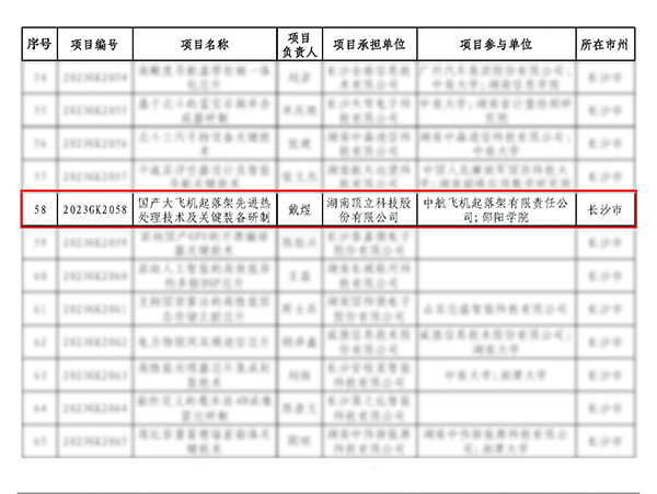 頂立科技承擔的“國產大飛機起落架先進熱處理技術及關鍵裝備研制”項目獲批省重點研發計劃(3).jpg
